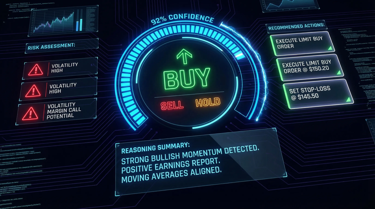 交易决策输出：BUY/SELL/HOLD 建议与推理摘要