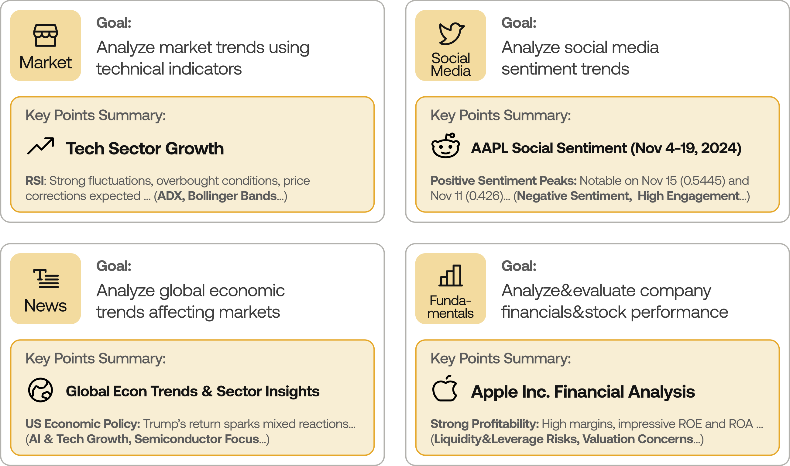TradingAgents 分析师团队
