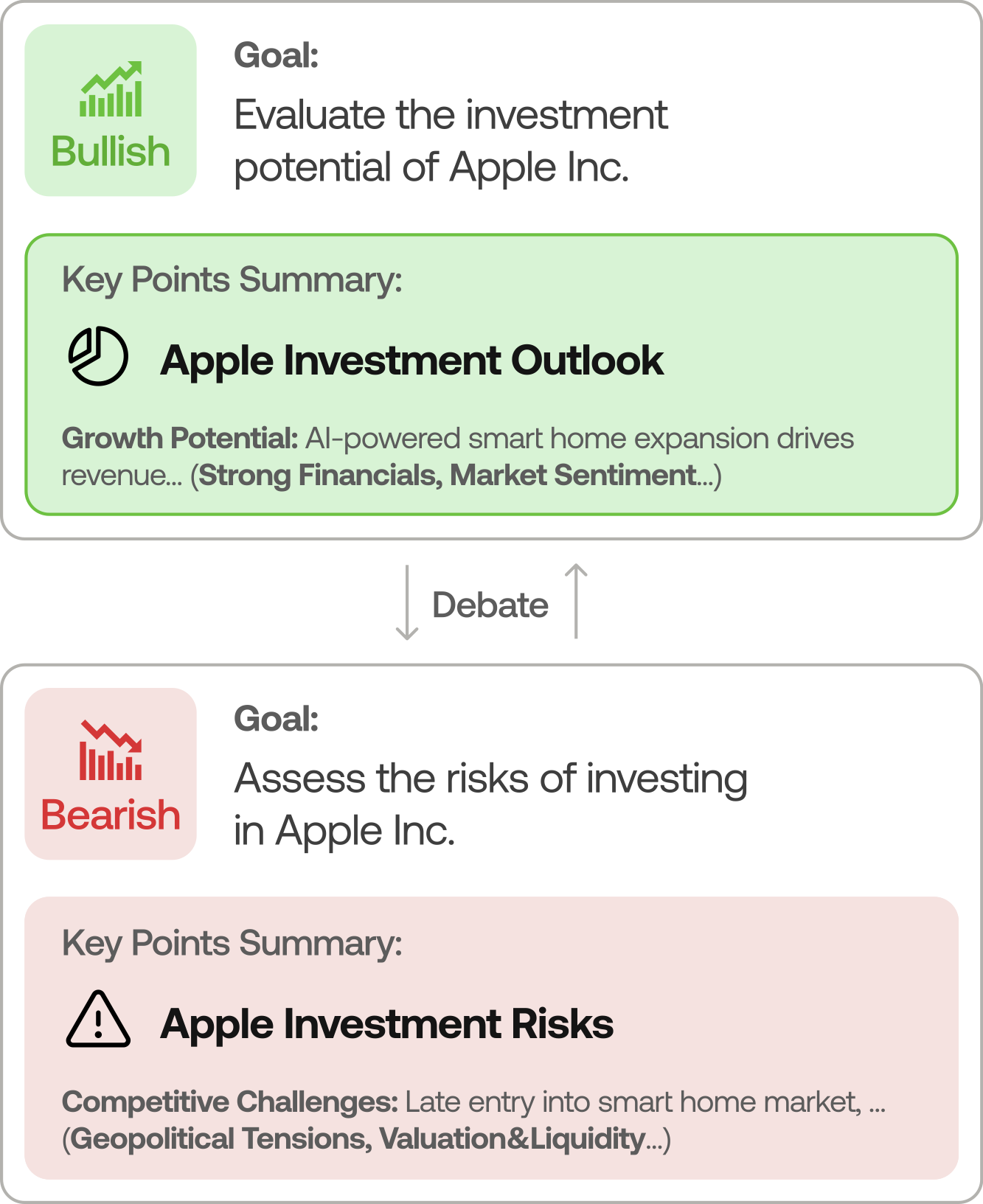 TradingAgents 研究员团队